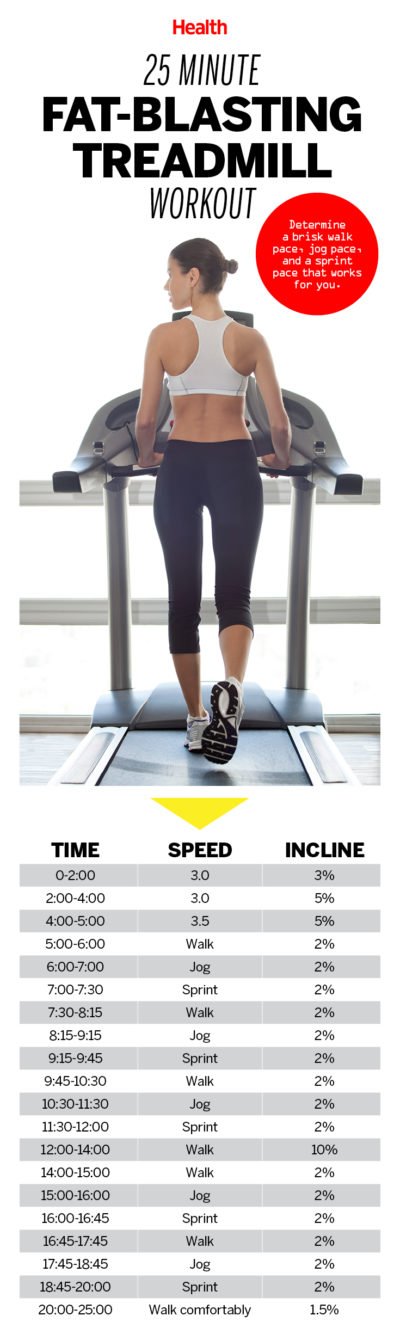 Tips to Get the Best Treadmill